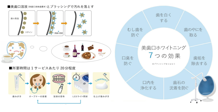 ホワイトニング効果